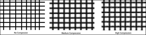 Compression demo